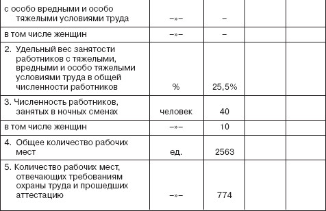 Управление социальным развитием организации i_068.jpg