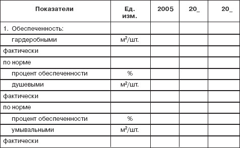 Управление социальным развитием организации i_069.jpg
