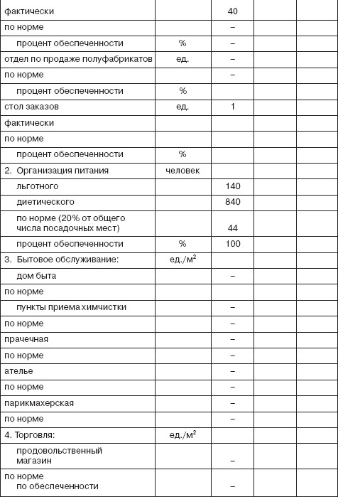 Управление социальным развитием организации i_072.jpg