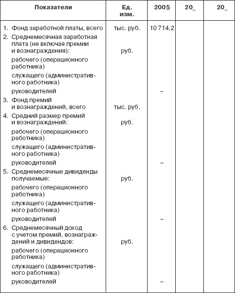 Управление социальным развитием организации i_073.jpg