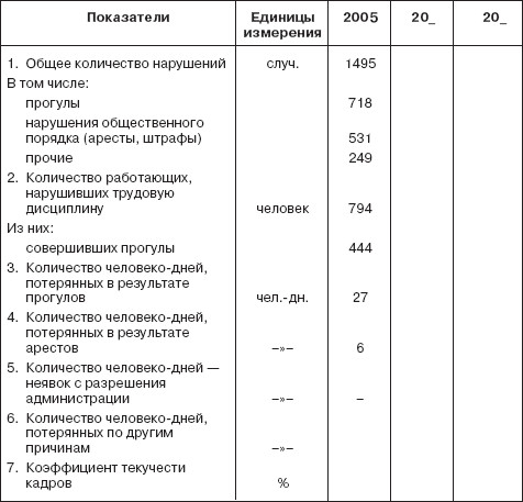 Управление социальным развитием организации i_074.jpg