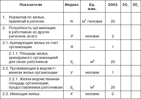 Управление социальным развитием организации i_075.jpg