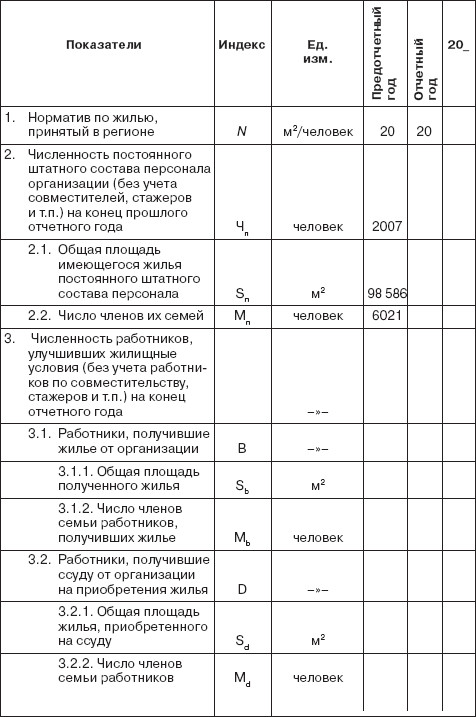 Управление социальным развитием организации i_076.jpg