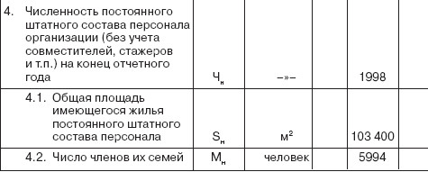 Управление социальным развитием организации i_078.jpg