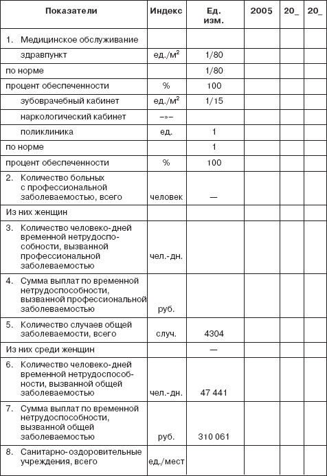 Управление социальным развитием организации i_079.jpg