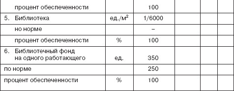 Управление социальным развитием организации i_082.jpg