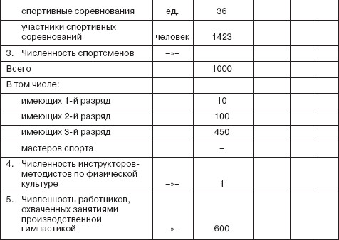 Управление социальным развитием организации i_084.jpg