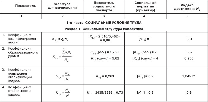 Управление социальным развитием организации i_086.jpg