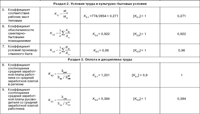 Управление социальным развитием организации i_087.jpg