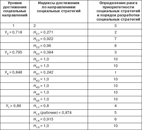 Управление социальным развитием организации i_089.jpg