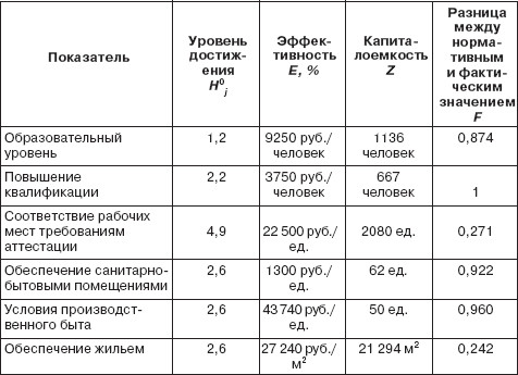 Управление социальным развитием организации i_094.jpg