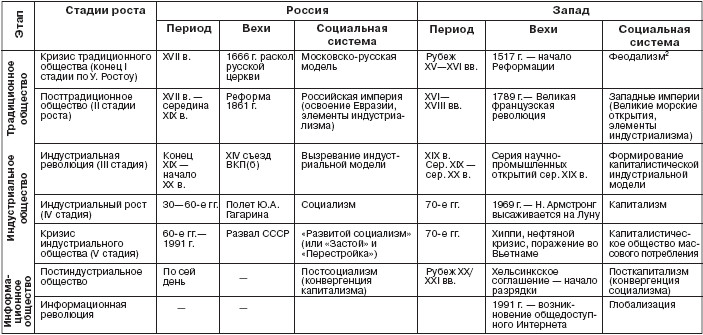 Управление социальным развитием организации i_004.jpg