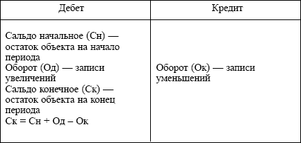 Бухгалтерский учет: конспект лекций i_001.png