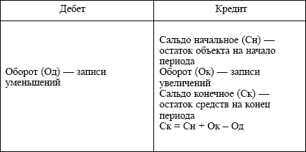 Бухгалтерский учет: конспект лекций i_002.png