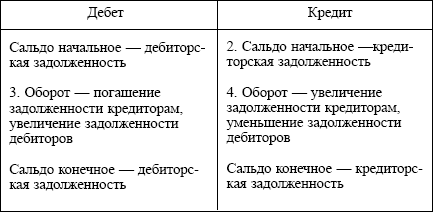Бухгалтерский учет: конспект лекций i_003.png