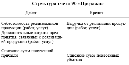 Бухгалтерский учет: конспект лекций i_007.png