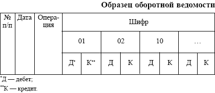 Бухгалтерский учет: конспект лекций i_008.png