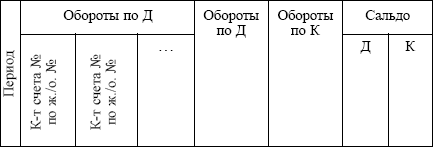 Бухгалтерский учет: конспект лекций i_009.png
