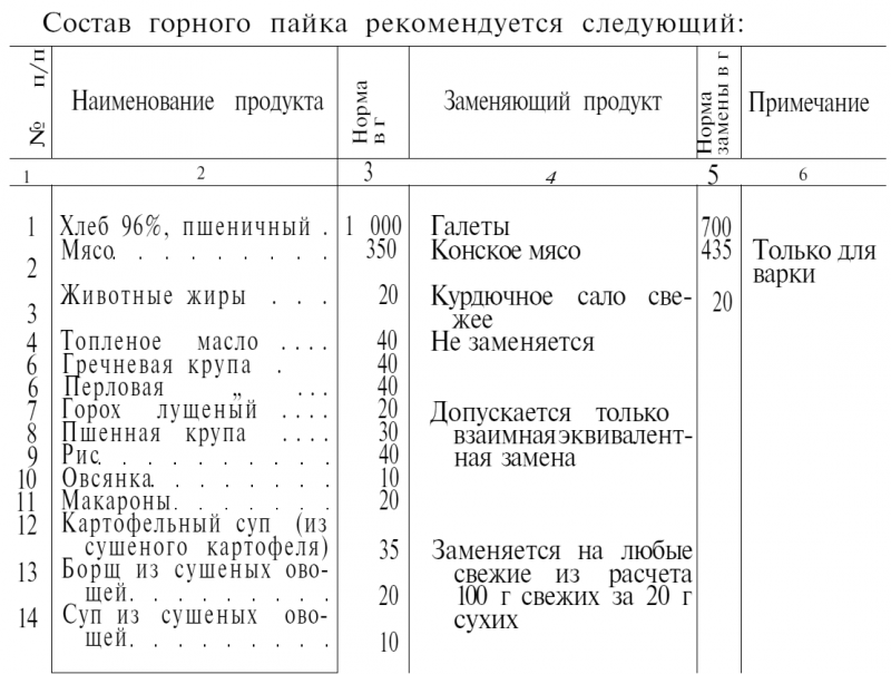 Боевые действия горных войск t1.png