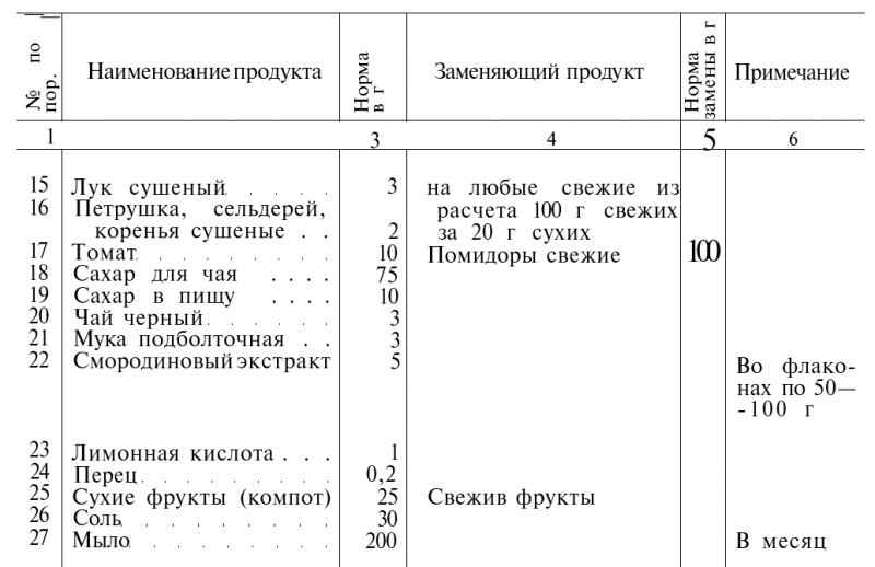 Боевые действия горных войск t2.png