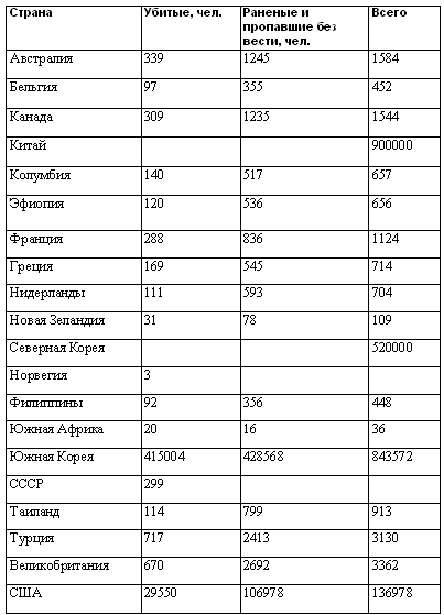 Корейский полуостров: метаморфозы послевоенной истории _04.png