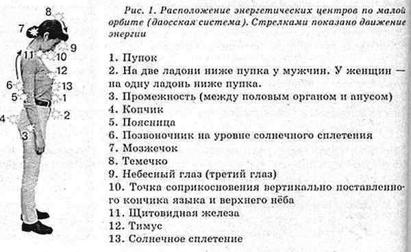 Система здоровья Норбекова и Сам Чон До. Полный курс hvan_1.jpg