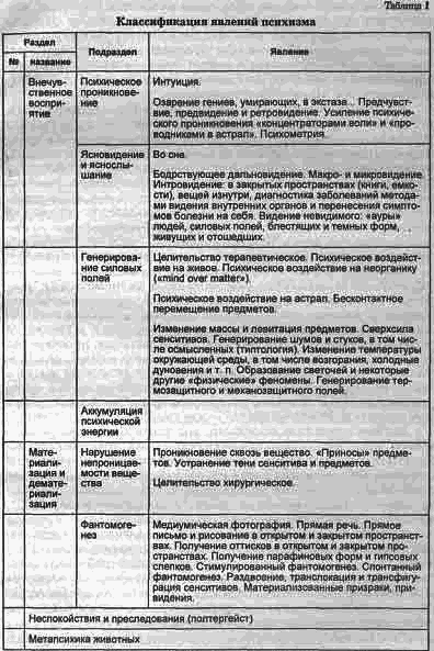 СК-метод развития человека any2fbimgloader1.png