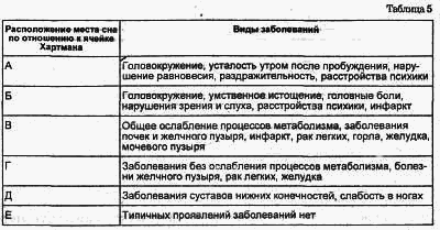 СК-метод развития человека any2fbimgloader19.png