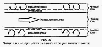 СК-метод развития человека any2fbimgloader20.png