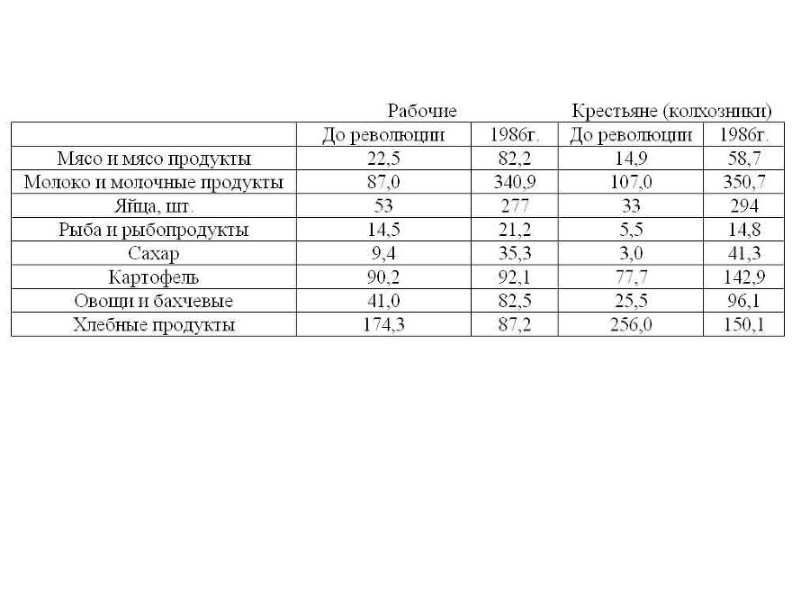 Гражданская война 1918-1921 гг. — урок для XXI века _1.jpg
