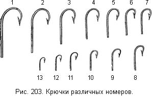 Жизнь и ловля пресноводных рыб ris203.jpg