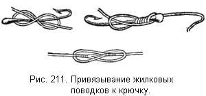 Жизнь и ловля пресноводных рыб ris211.jpg