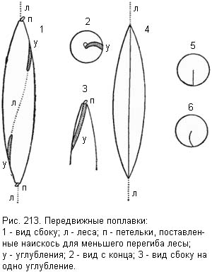 Жизнь и ловля пресноводных рыб ris213.jpg