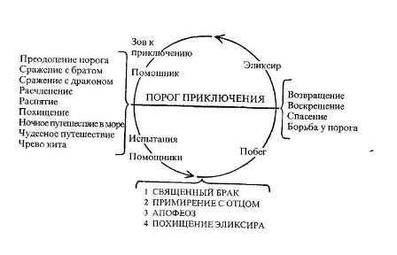 Тысячеликий герой i_030.jpg