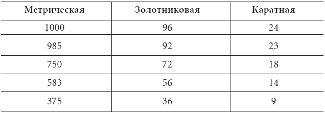 Меня любят деньги. Прямой путь к вашему изобилию! _1.png