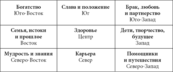 Я выбираю счастливую жизнь! Формулы исполнения сокровенных желаний setka.png