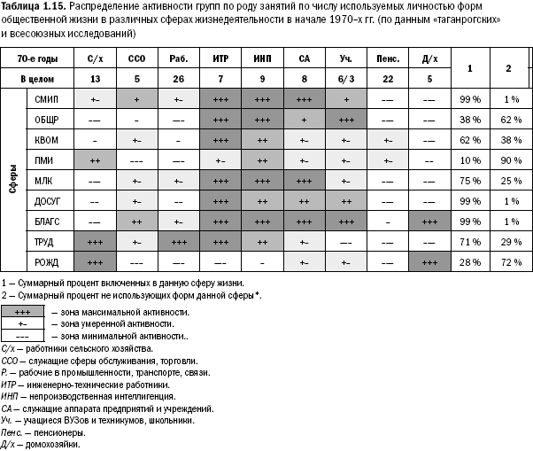 Российское общество: потребление, коммуникация и принятие решений. 1967-2004 годы _15.png