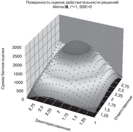 Российское общество: потребление, коммуникация и принятие решений. 1967-2004 годы _232.png