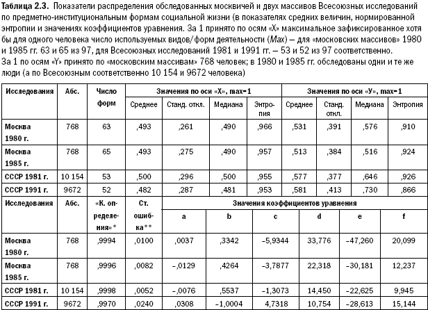 Российское общество: потребление, коммуникация и принятие решений. 1967-2004 годы _20.png