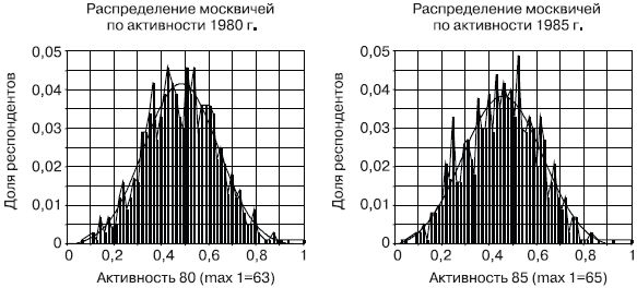 Российское общество: потребление, коммуникация и принятие решений. 1967-2004 годы _21.png
