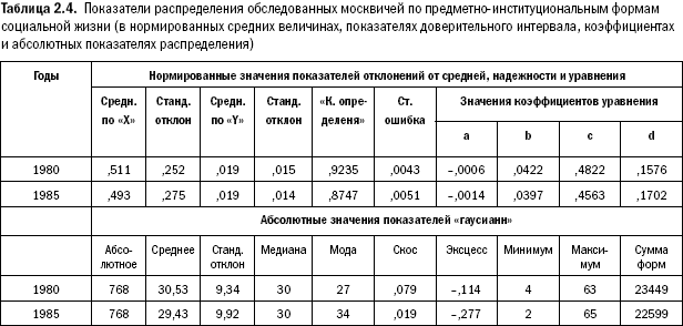 Российское общество: потребление, коммуникация и принятие решений. 1967-2004 годы _22.png