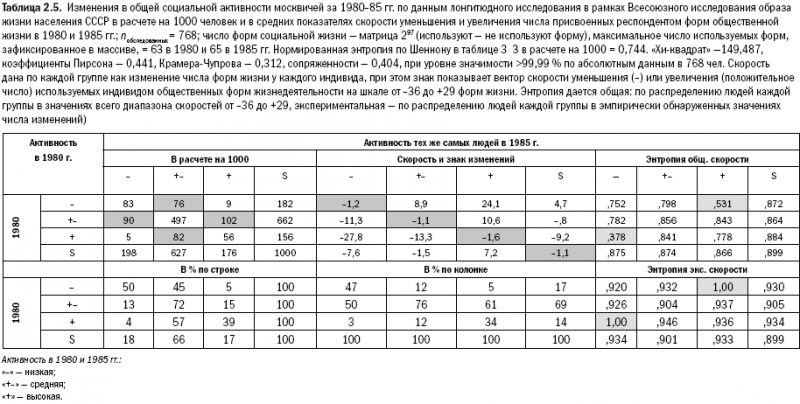 Российское общество: потребление, коммуникация и принятие решений. 1967-2004 годы _23.png