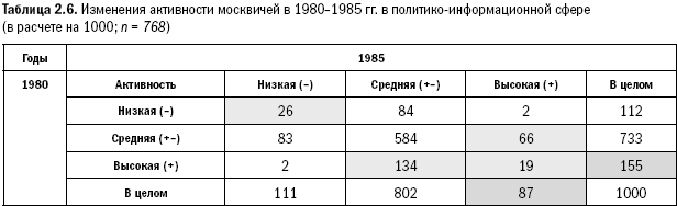 Российское общество: потребление, коммуникация и принятие решений. 1967-2004 годы _24.png