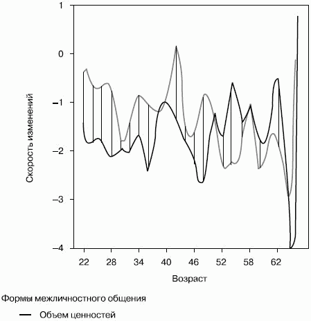 Российское общество: потребление, коммуникация и принятие решений. 1967-2004 годы _47.png