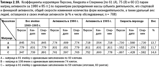 Российское общество: потребление, коммуникация и принятие решений. 1967-2004 годы _50.png