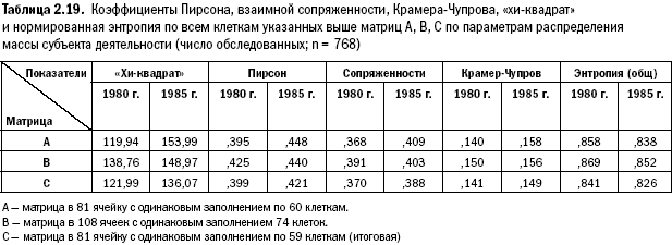 Российское общество: потребление, коммуникация и принятие решений. 1967-2004 годы _51.png