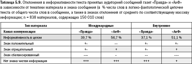 Российское общество: потребление, коммуникация и принятие решений. 1967-2004 годы _118.png