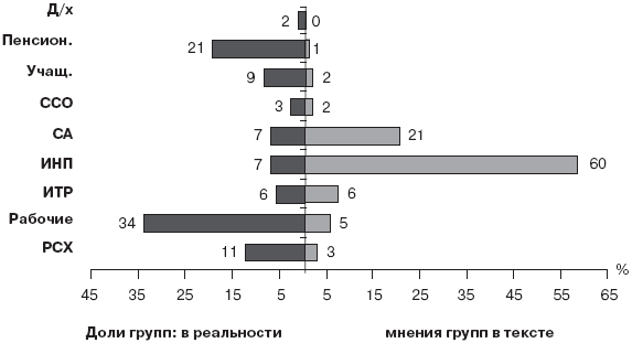 Российское общество: потребление, коммуникация и принятие решений. 1967-2004 годы _127.png