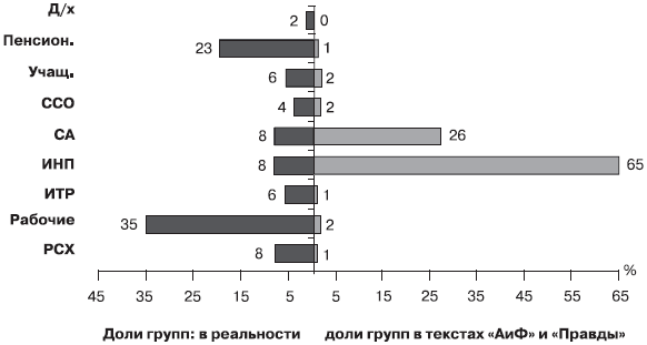 Российское общество: потребление, коммуникация и принятие решений. 1967-2004 годы _128.png