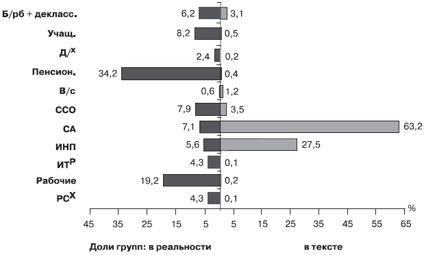 Российское общество: потребление, коммуникация и принятие решений. 1967-2004 годы _130.png